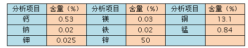 果殼(核桃殼)濾料化學(xué)指標(biāo)表格