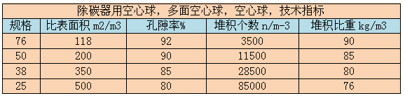 空心球技術(shù)參數(shù)分析表