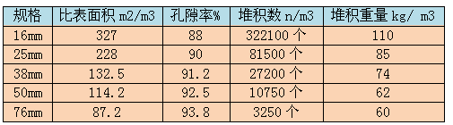 階梯環(huán)填料產品技術參數(shù)分析表