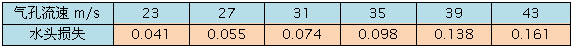 ˮ_ϴV^g(sh)
