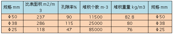 多面空心球主要參數(shù)表